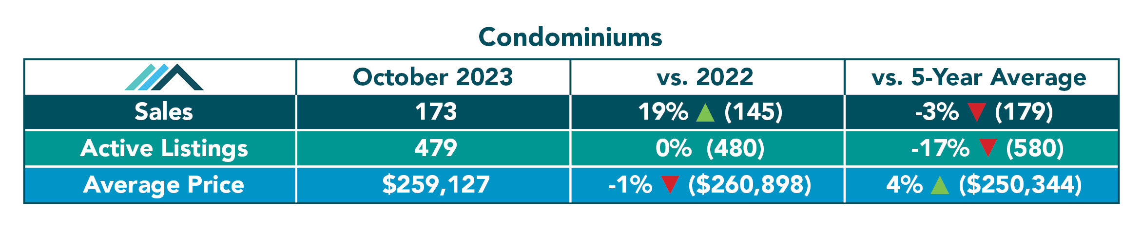 Residential Detached Attached and Condominium Tables October 20232.jpg (238 KB)